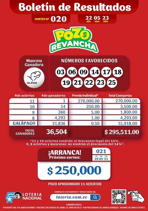 pozo-revancha-020-resultados