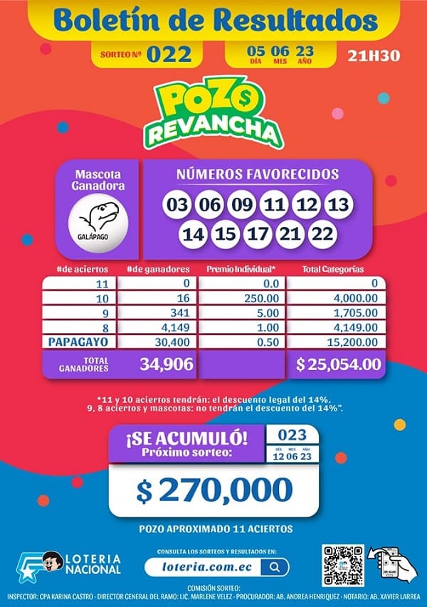 pozo-revancha-022-resultados