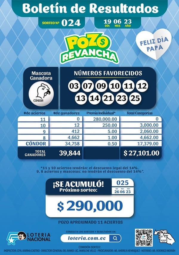 pozo-revancha-024-resultados