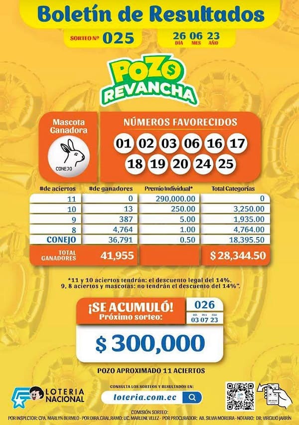 pozo-revancha-025-resultados