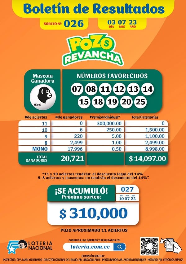 pozo-revancha-026-resultados
