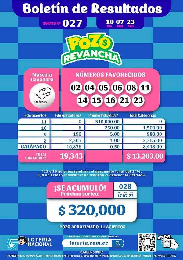 pozo-revancha-027-resultados