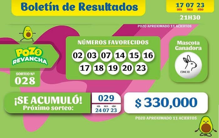 pozo-revancha-028-resultados