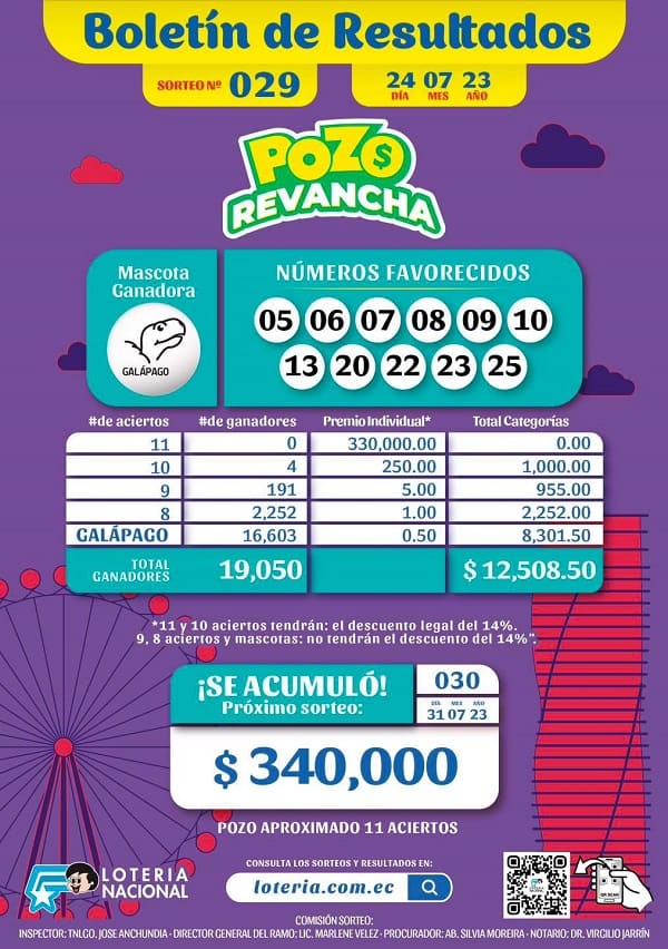 pozo-revancha-029-resultados
