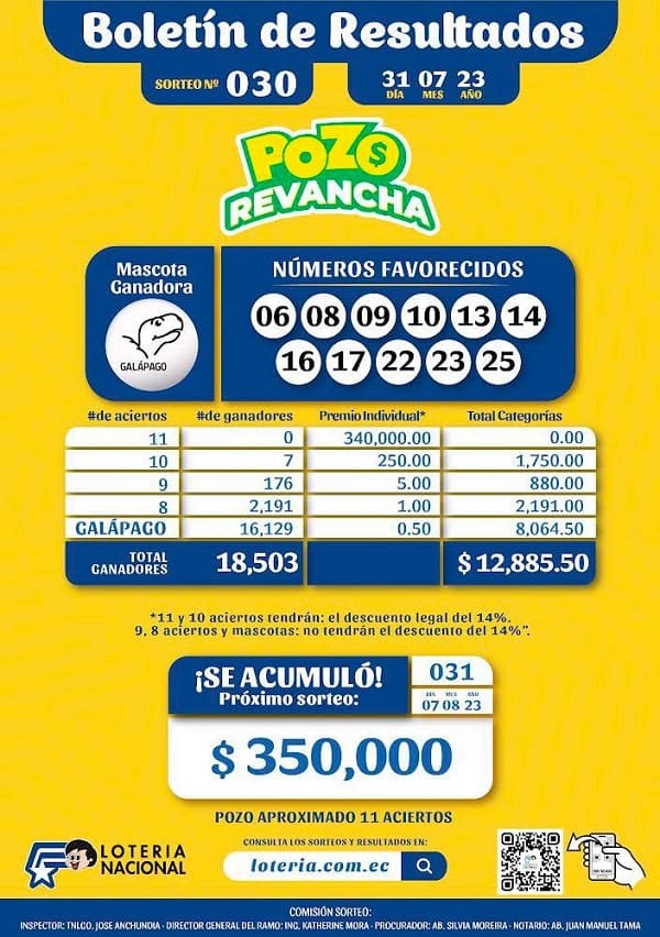 pozo-revancha-030-resultados