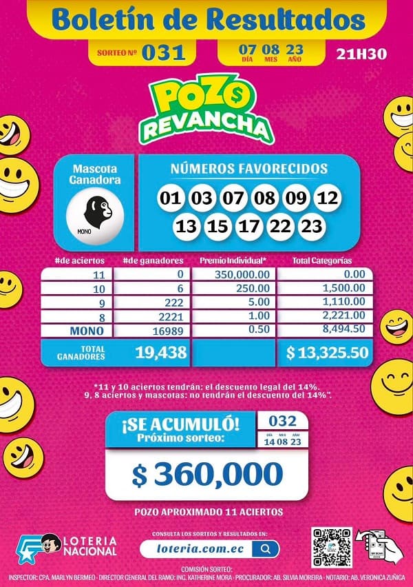 pozo-revancha-031-resultados