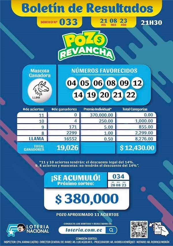 pozo-revancha-033-resultados