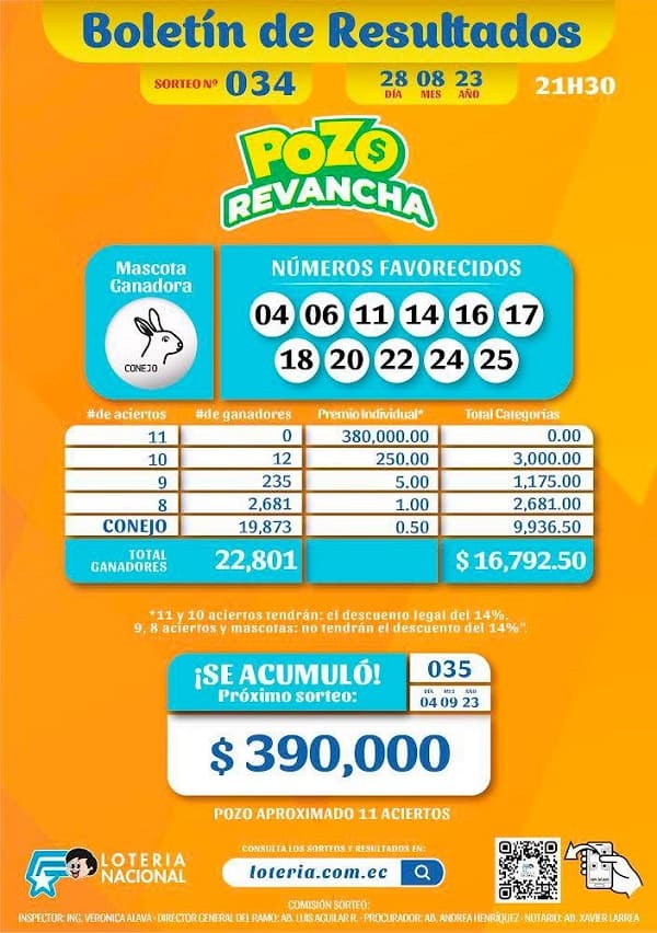 pozo-revancha-034-resultados