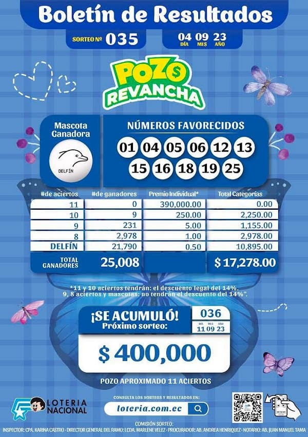 pozo-revancha-035-resultados