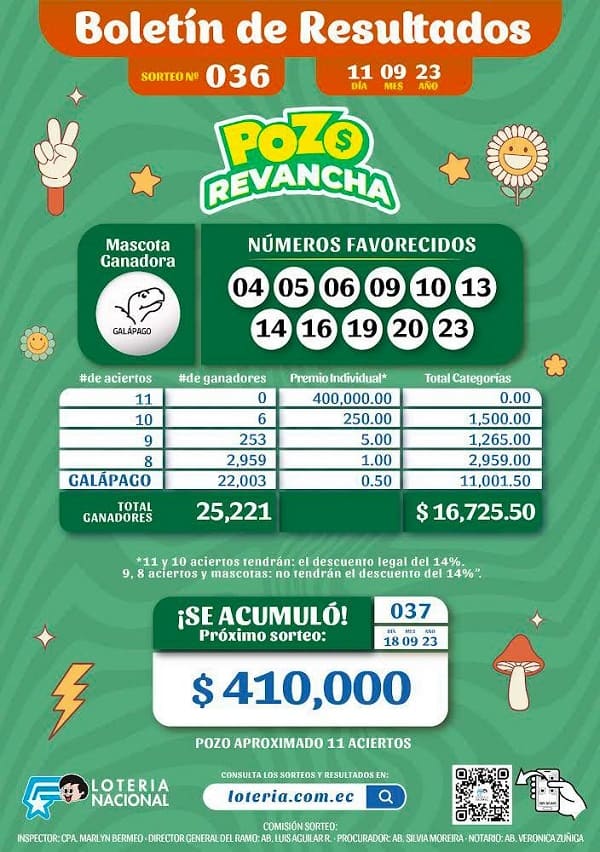 pozo-revancha-036-resultados