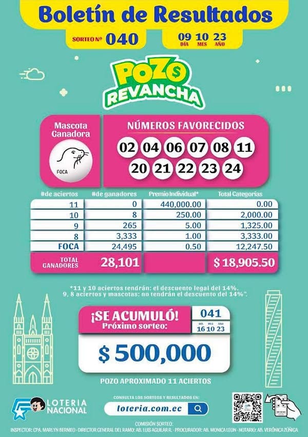 pozo-revancha-040-resultados