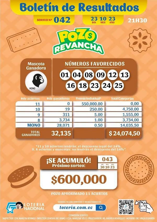 pozo-revancha-042-resultados