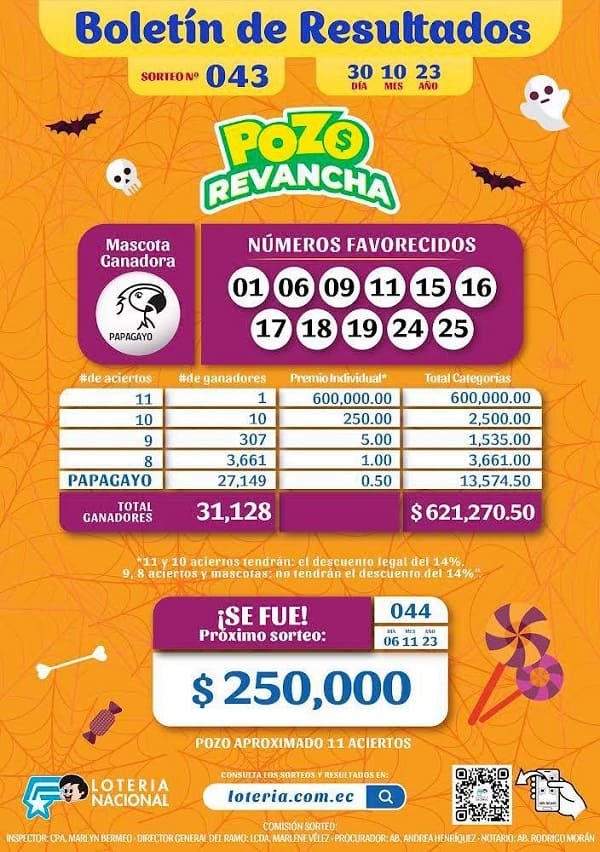pozo-revancha-043-resultados