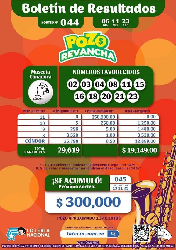 pozo-revancha-044-resultados