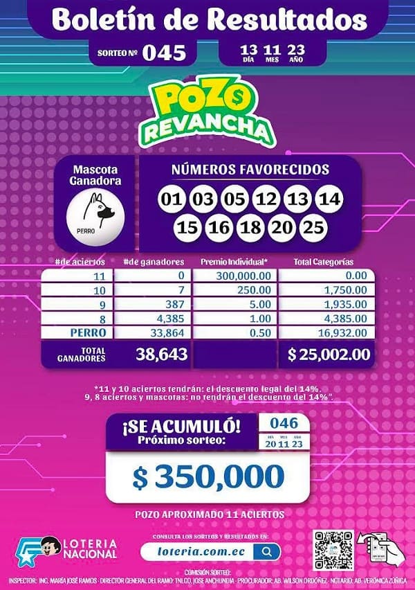 pozo-revancha-045-resultados