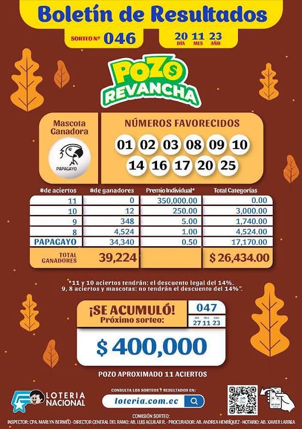 pozo-revancha-046-resultados