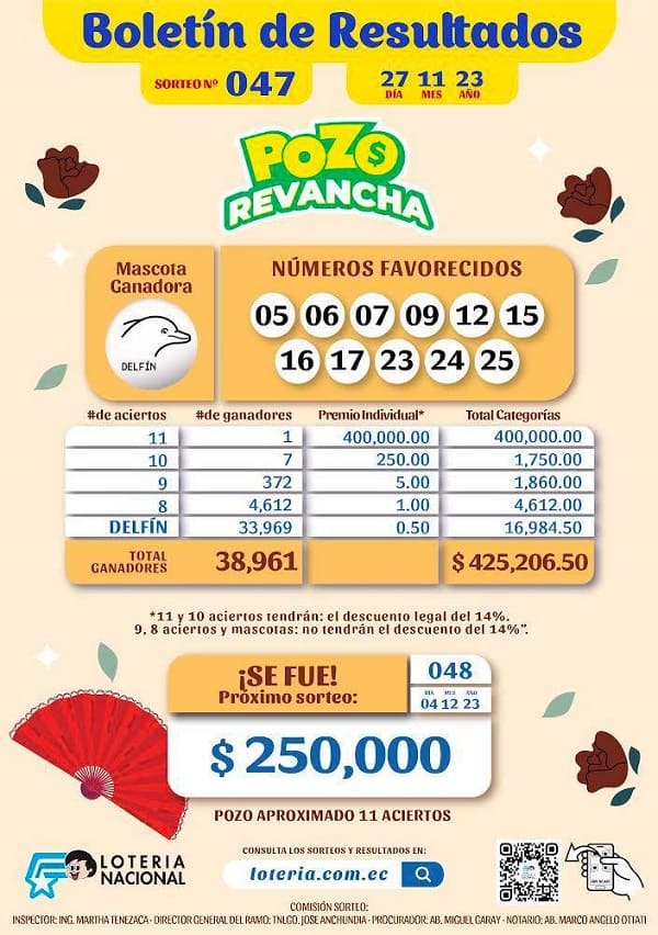 pozo-revancha-047-resultados