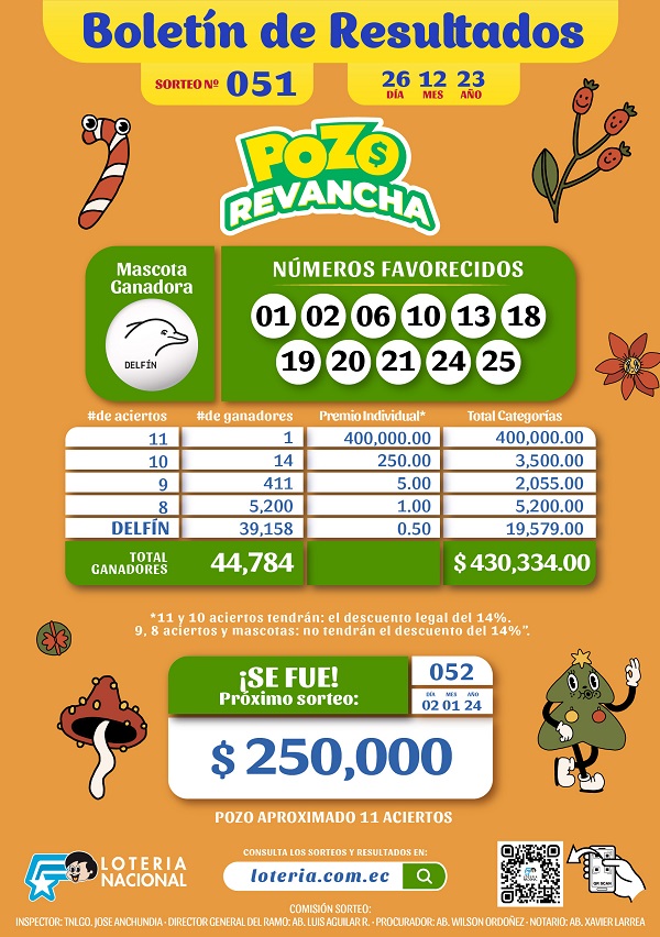 pozo-revancha-051-resultados