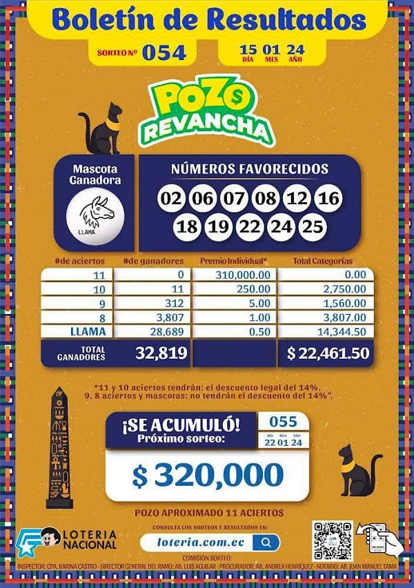 pozo-revancha-054-resultados
