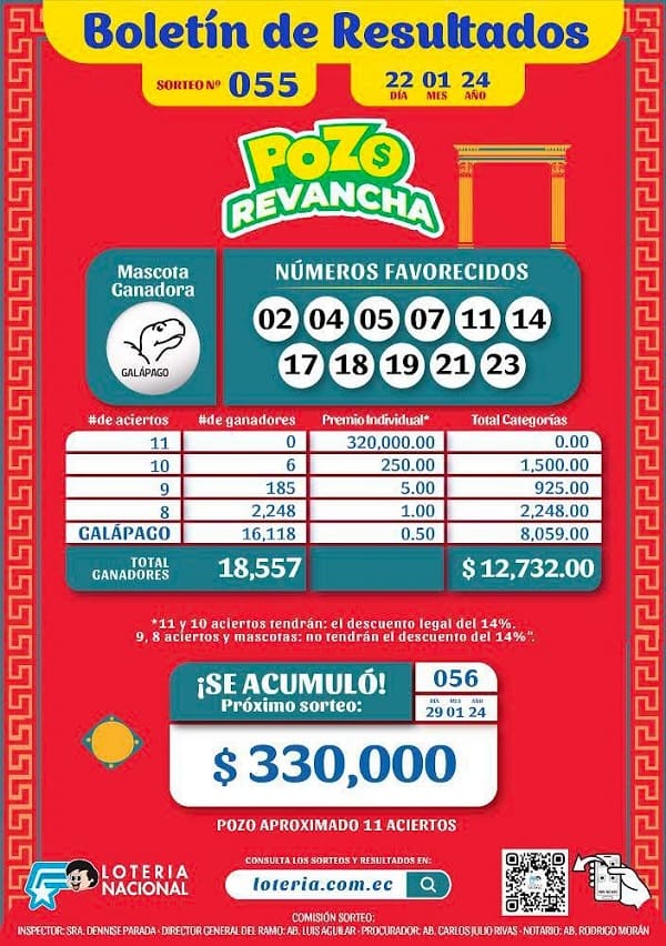 pozo-revancha-055-resultados