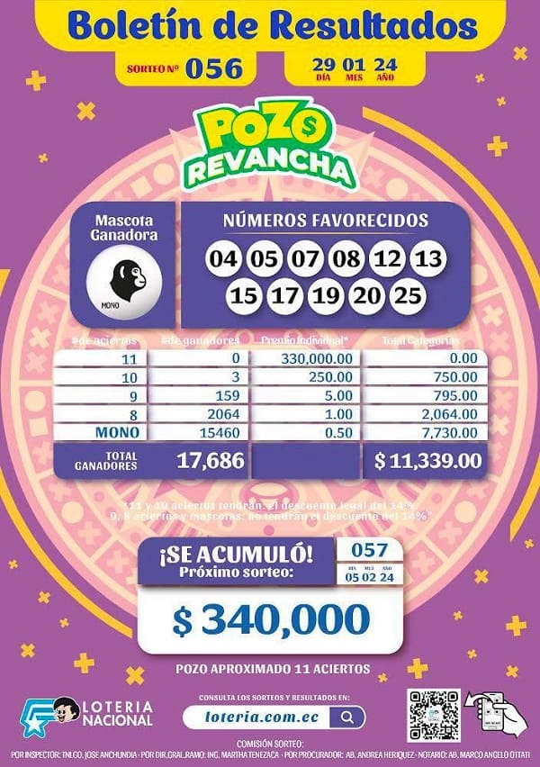 pozo-revancha-056-resultados