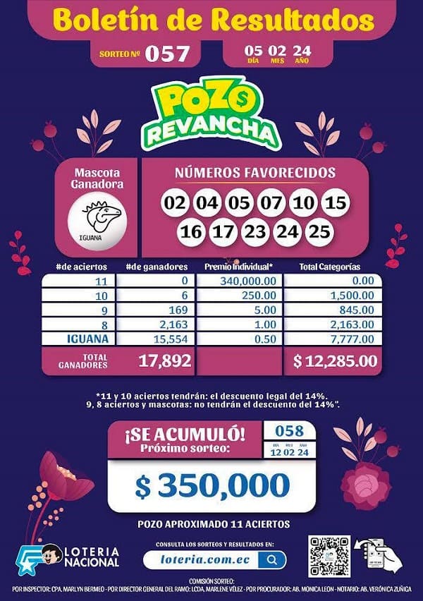 pozo-revancha-057-resultados