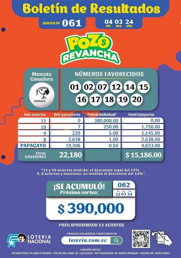pozo-revancha-061-resultados