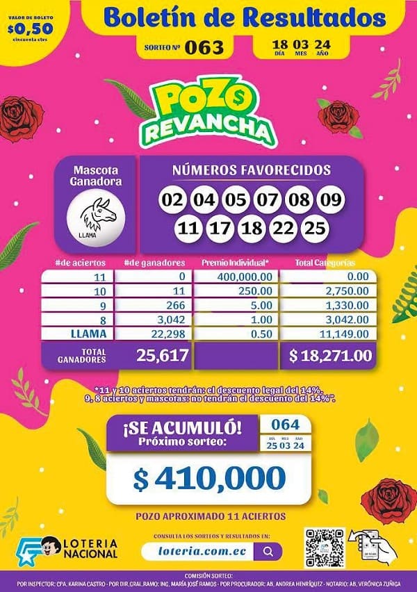 pozo-revancha-063-resultados