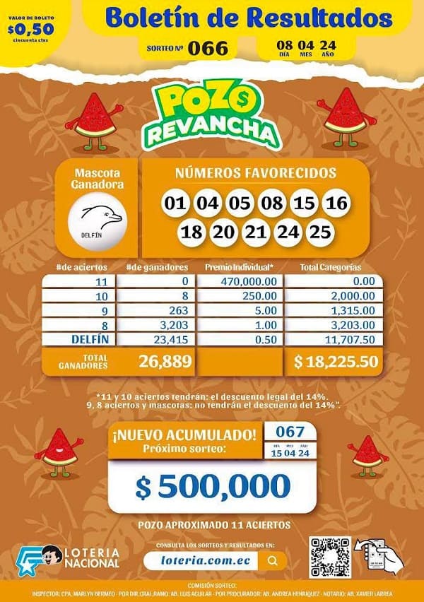 pozo-revancha-066-resultados