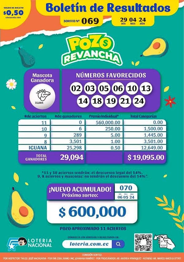 pozo-revancha-069-resultados