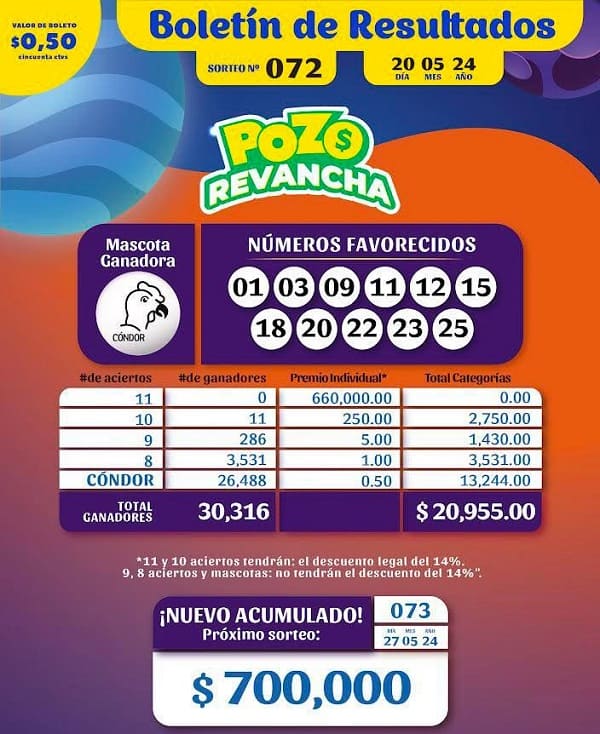 pozo-revancha-072-resultados