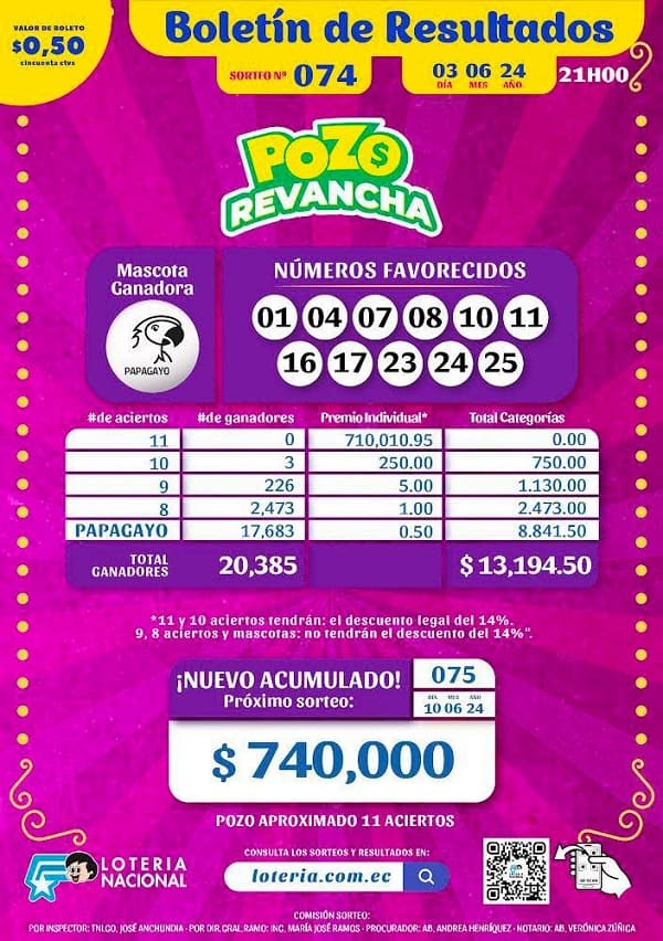 pozo-revancha-074-resultados
