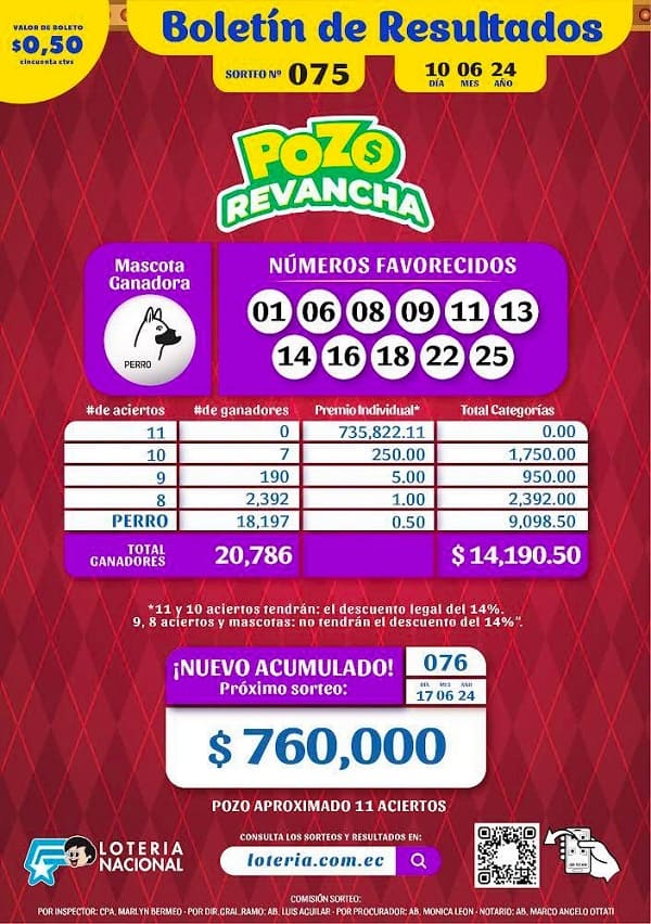 pozo-revancha-075-resultados 