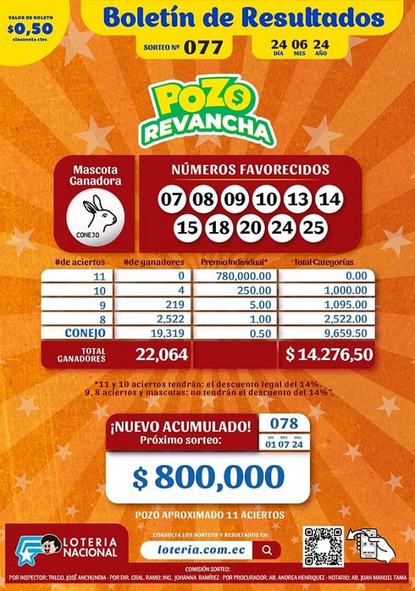 pozo-revancha-077-resultados