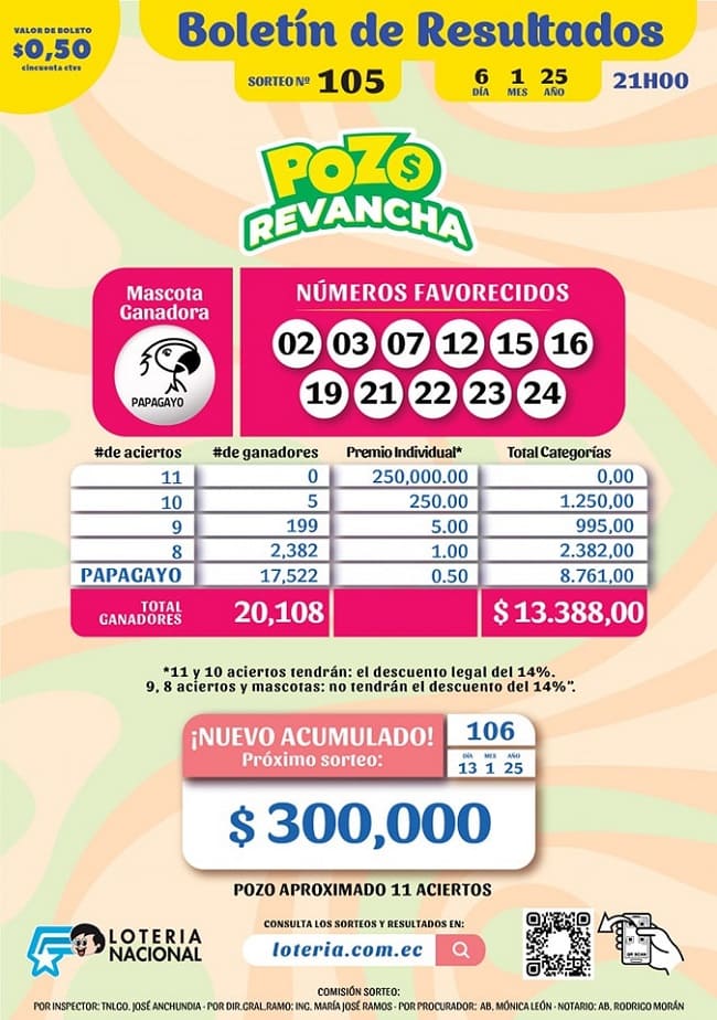 pozo-revancha-105-resultados