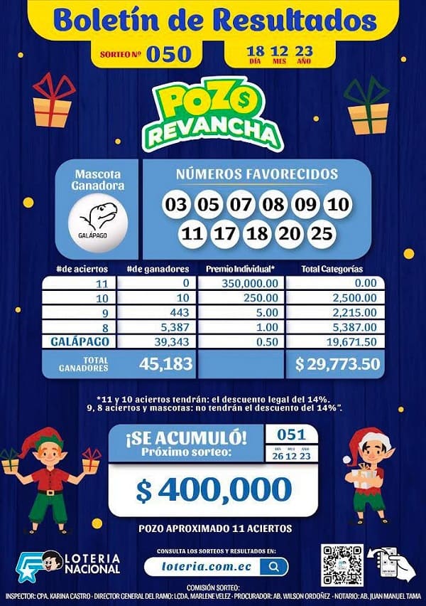 pozo-revancha-1050-resultados