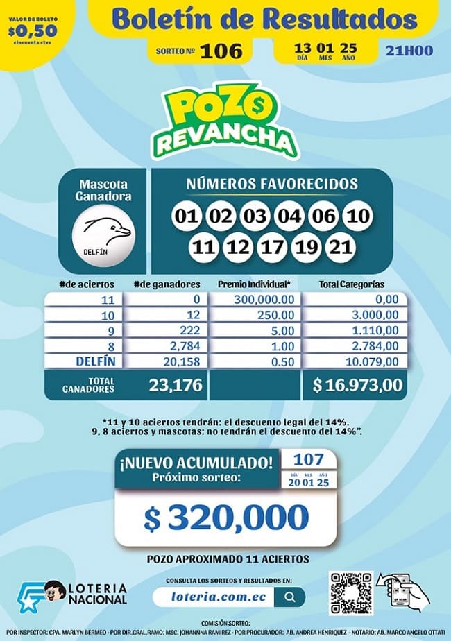 pozo-revancha-106-resultados