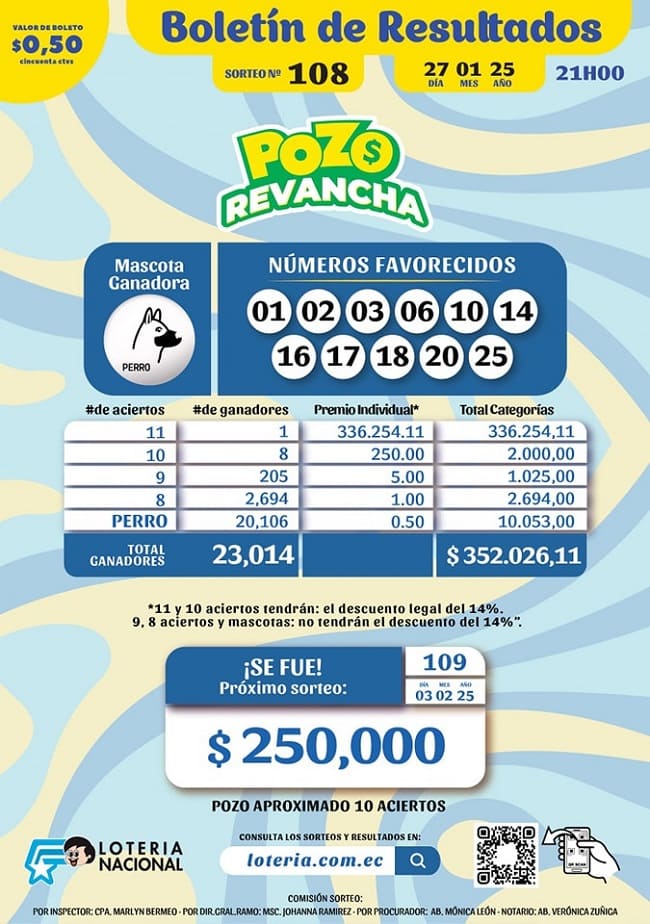 pozo-revancha-108-resultados