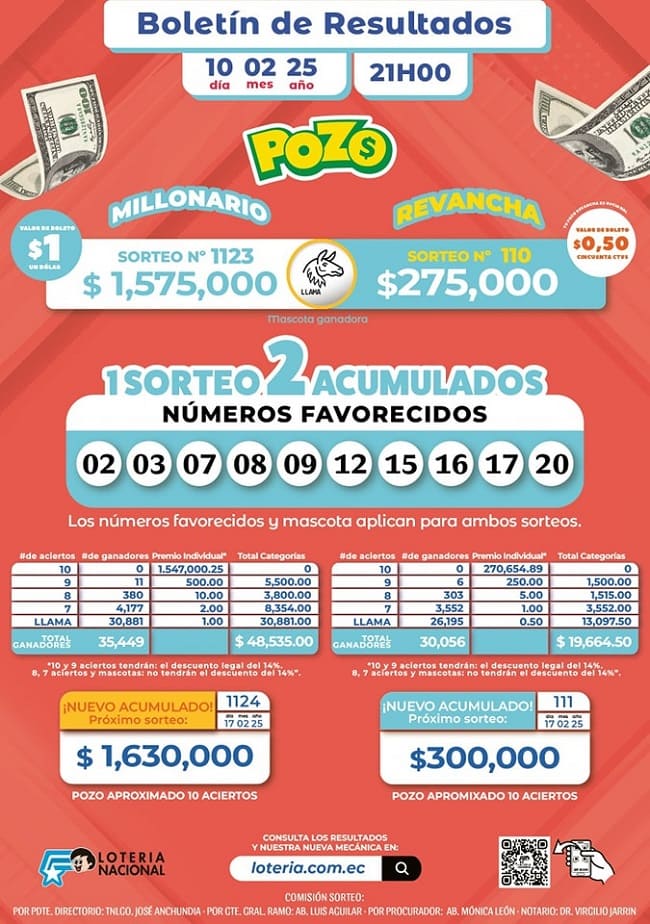 pozo-revancha-110 -resultados