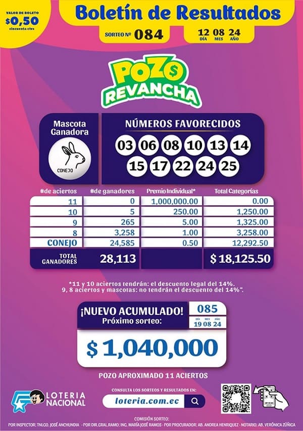 pozo-revancha-sorteo-084-resultados