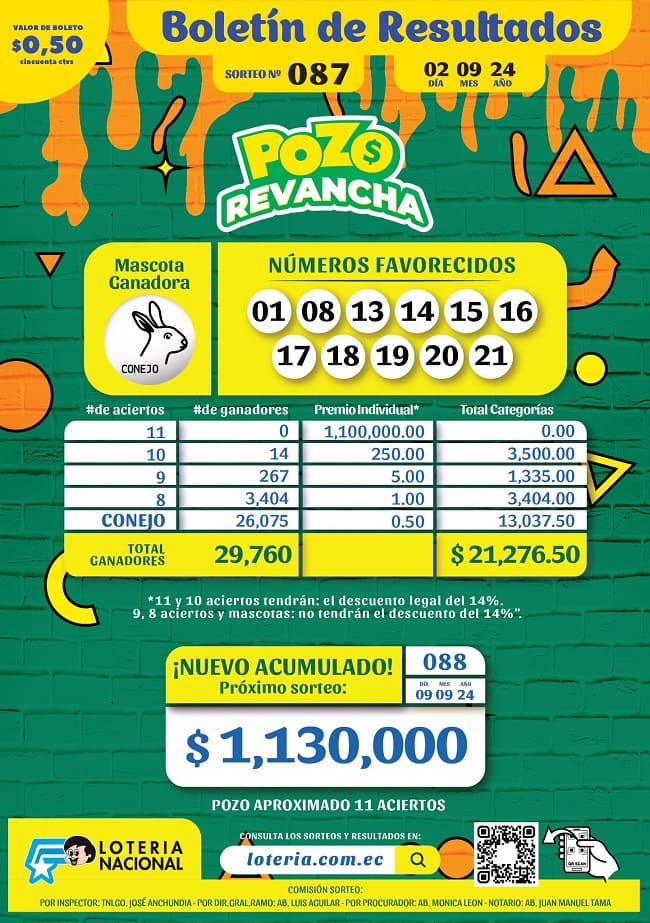 pozo-revancha-sorteo-087-resultados