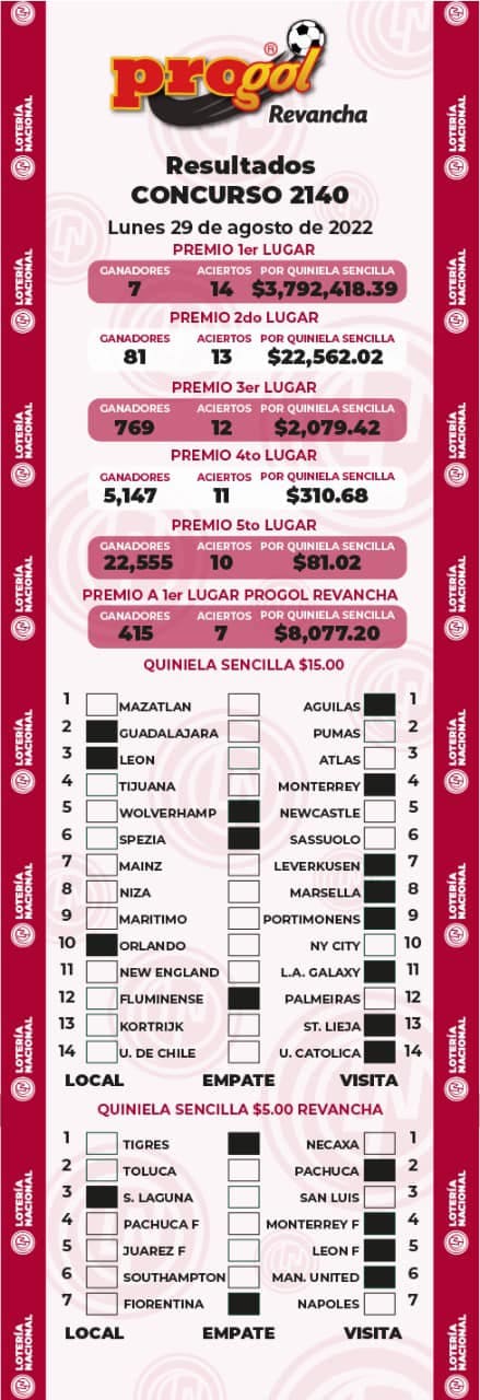 resultados-progol-2140