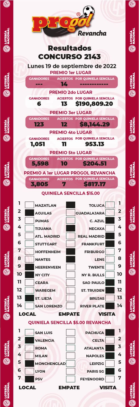 resultados-progol-2143