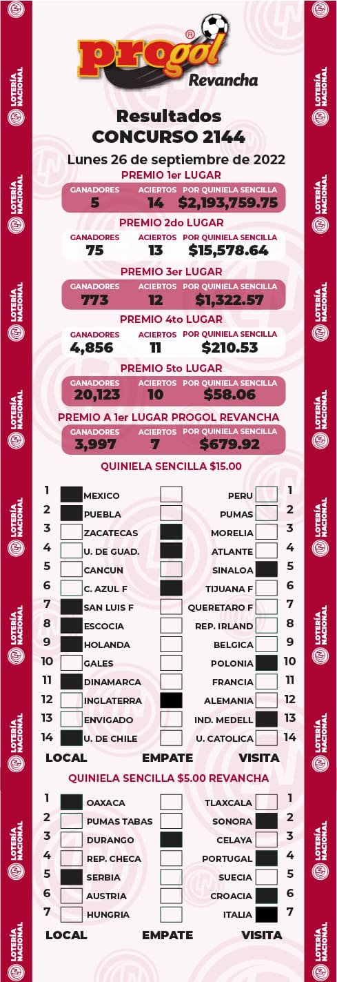 progol-2144-resultados