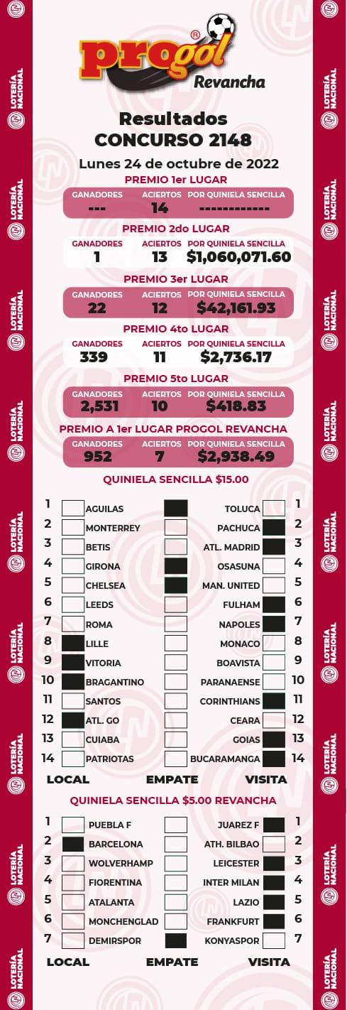 resultados-progol-2148