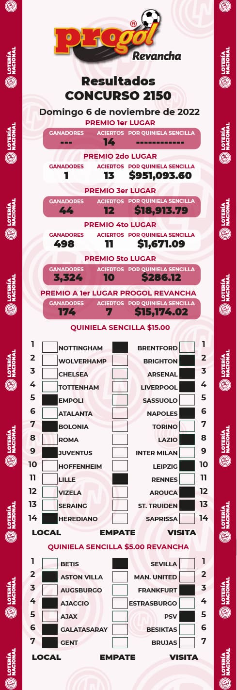 resultados-progol-sorteo-2150
