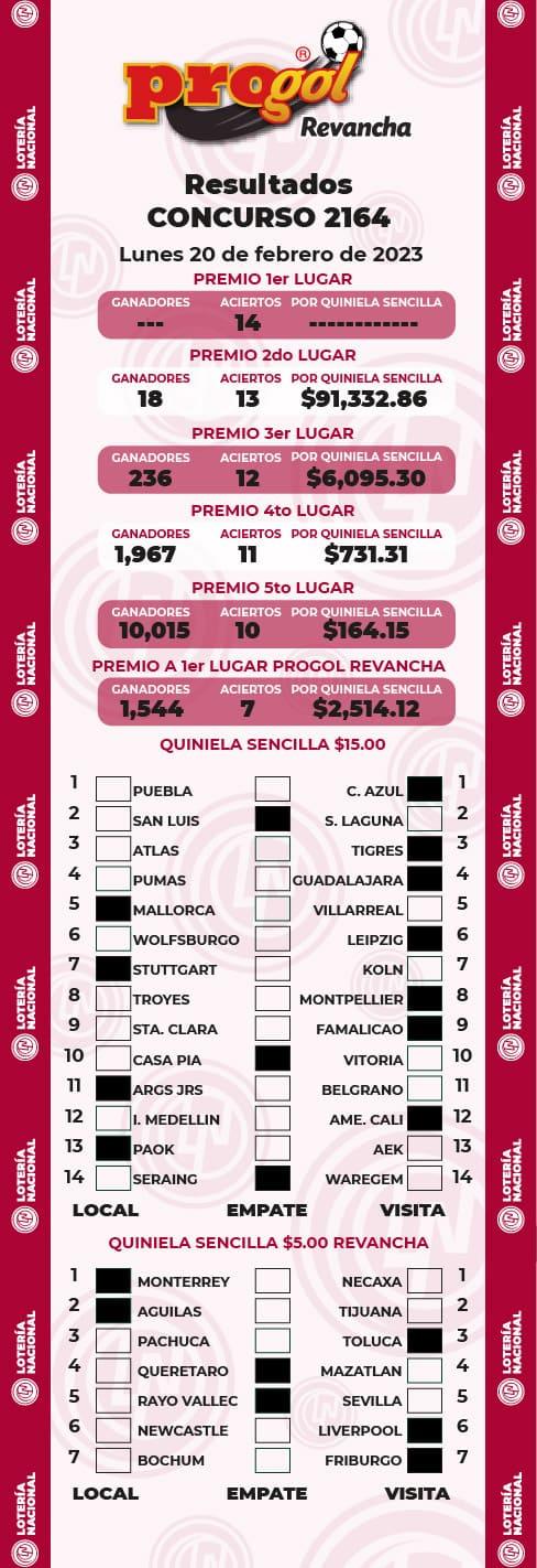 resultados-progol-2164
