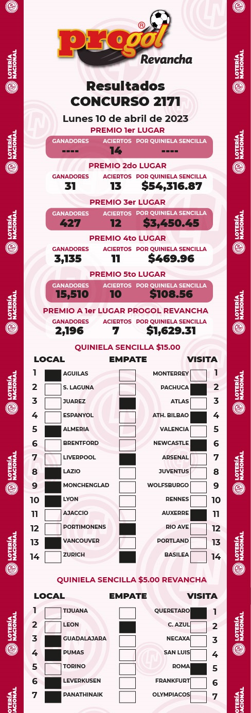 progol-2171-resultados