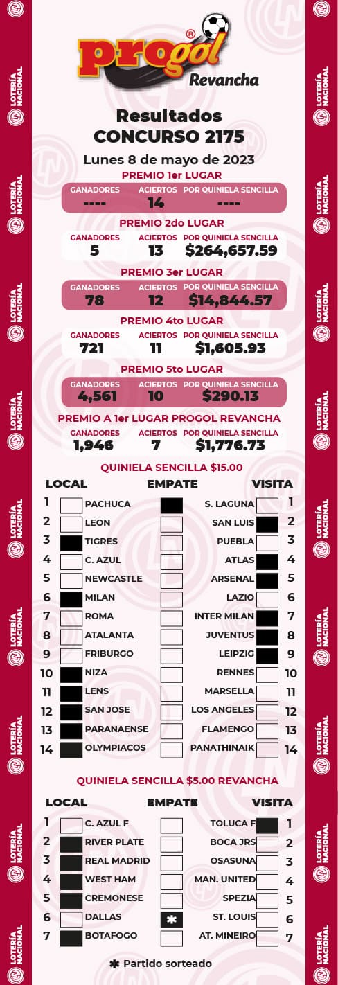 progol-2175-resultados