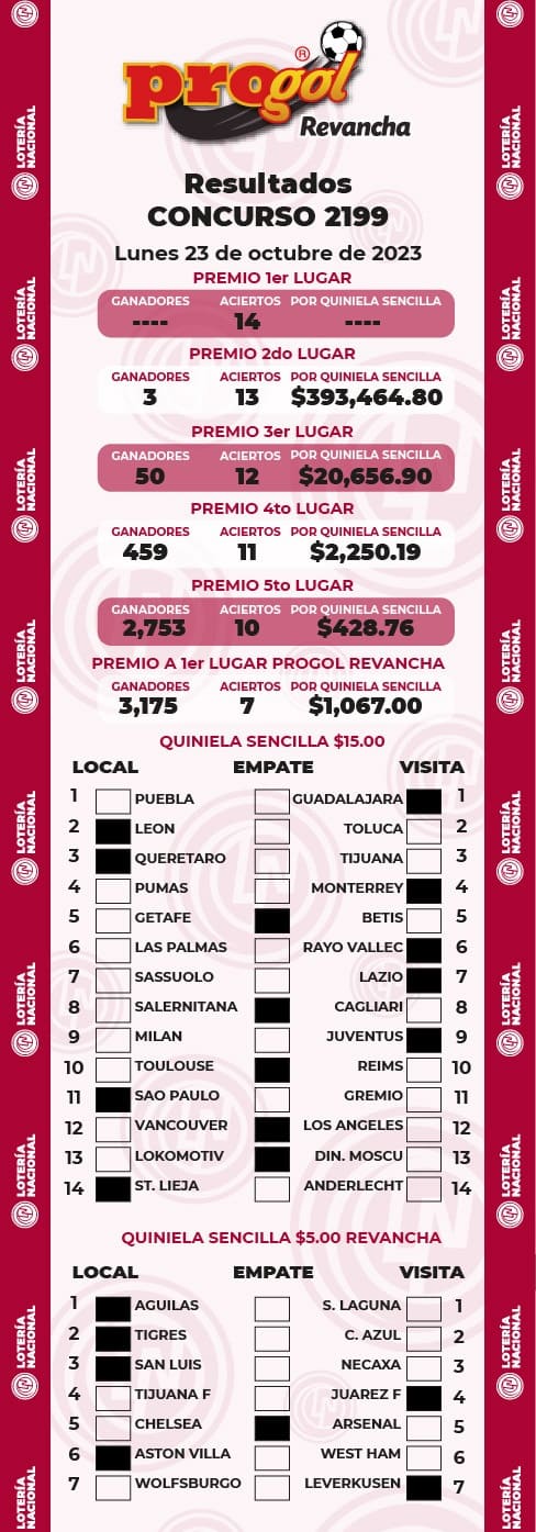 progol-2199-resultados